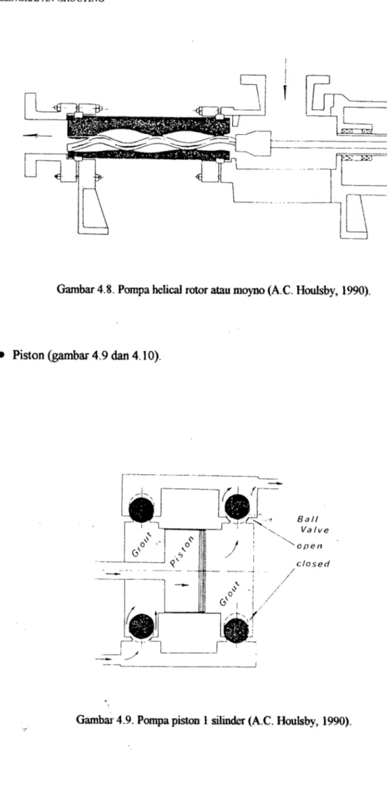 Gambar 4.8. Pompa helical rotor atau moyno (A.C. Houlsby,  1990).