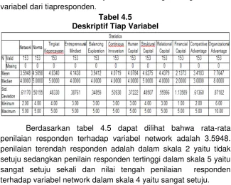 Tabel 4.5 Deskriptif Tiap Variabel 