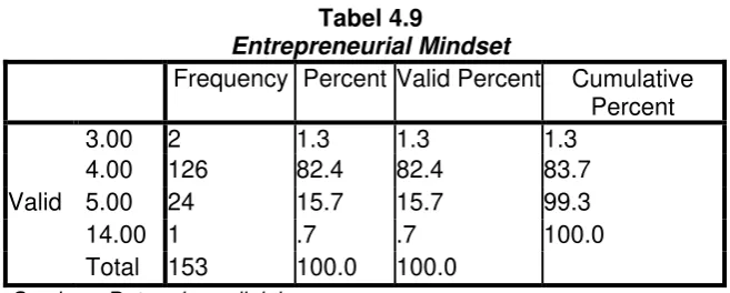 Tabel 4.11 