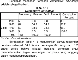 Tabel 4.14 