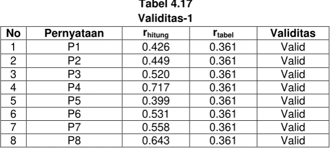 Tabel 4.16 