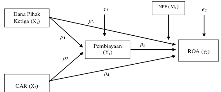 Figure 1. Full Model Structural 