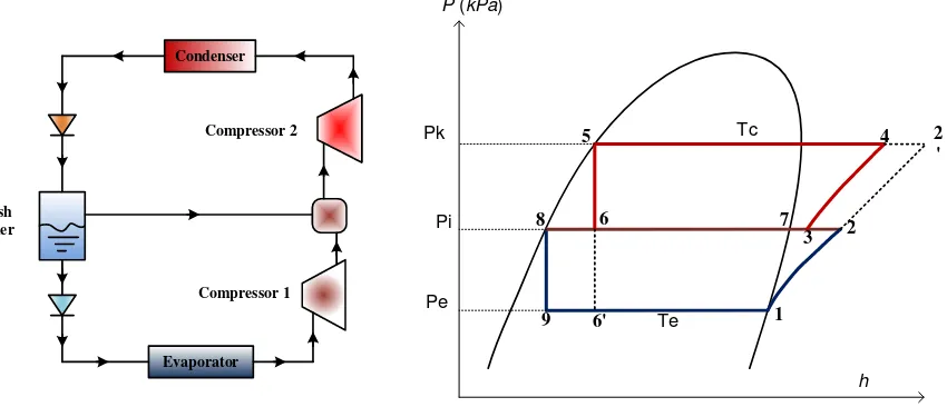 Figure 1. Schematic and P-h diagrams of the system 
