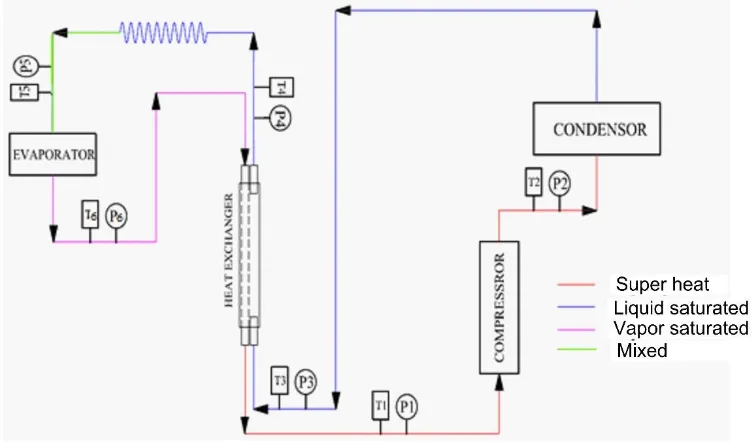 Figure 2. Diagram process of modified AC system 