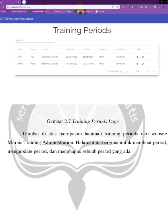 Gambar 2.7 Training Periods Page 