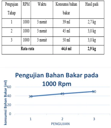 Diagram Alur Penelitian 