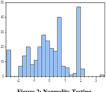 Table 1:  Descriptive Statistics  