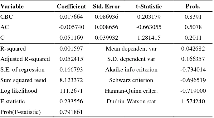 Table 2:  Cammon Effect Model (CEM) 