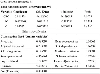 Table 3: Fixed Effect Model (FEM) 