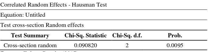 Table 6: Correlated Random Effect - Hausman Test 