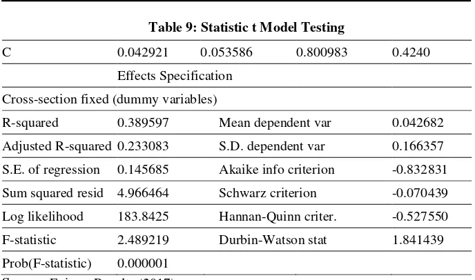Table 9: Statistic t Model Testing 