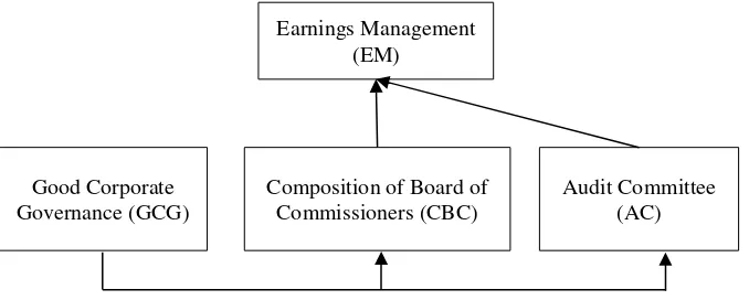 Figure 1: Conceptual Framework 