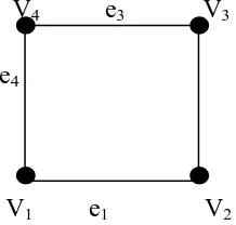gambar G3 memiliki loop yaitu e8 dan edge pararel yaitu e3, e4 dan e1, e6. 