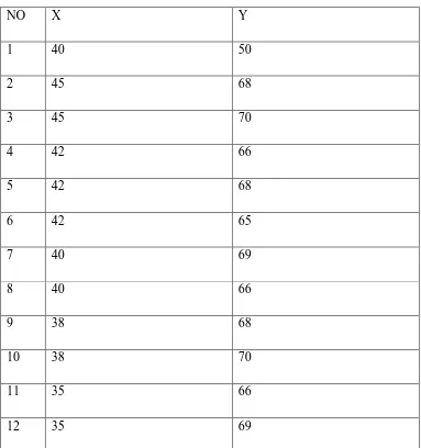 Tabel 3.1 Vehicle Routing Problem 