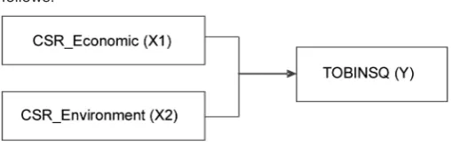 Figure 1. Conceptual Framework