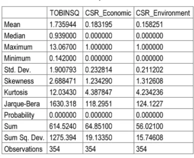 Table 1. Descriptive Statistics
