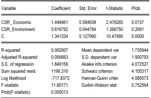 Table 2. Common Effects Model