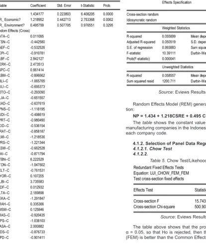 Table 4. Random Effects Model