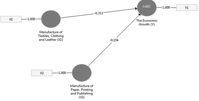 Figure 1.Overall Model with