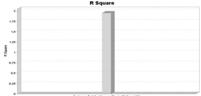 Figure 2.Downloaded by 114.125.57.35 At 23:38 17 July 2018 (PT)F Square