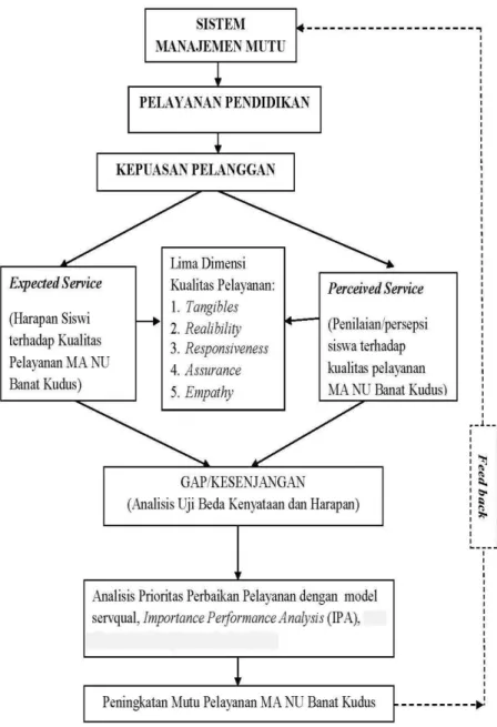 Gambar 2.3   Bagan Kerangka Berpikir 