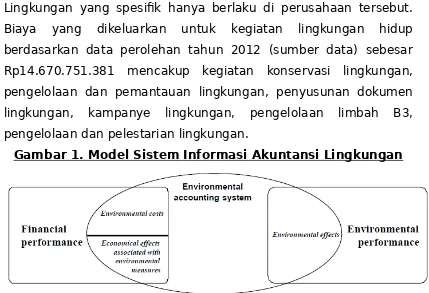 Gambar 1. Model Sistem Informasi Akuntansi Lingkungan