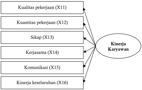 Gambar 2.5 