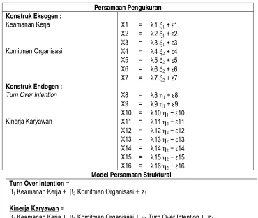 Tabel 3.2 Measurement Model