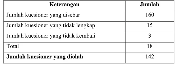 Tabel 4.1 