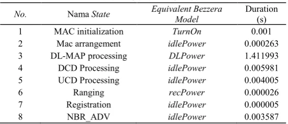 Figure 2. Network configuration 