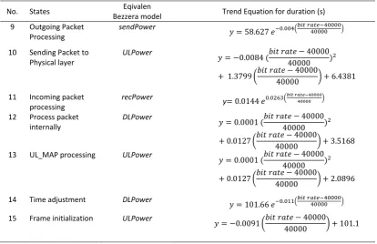 Figure 3. Training data and predicted model  