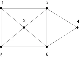 Gambar 2.6 Graph Euler 