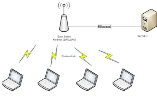 Figure 1. WiMAX Frame Structure [3]  