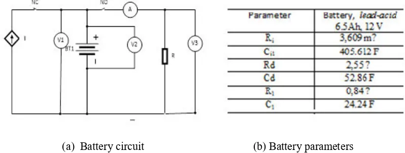 Figure 2. The battery circuit and parameters 