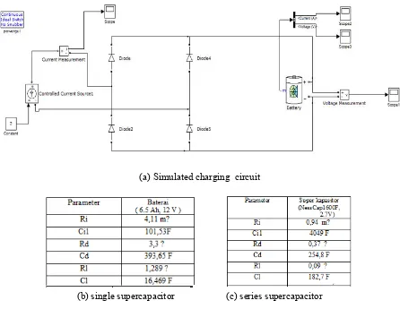 Figure 3 . The evaluation model and supercapacitor internal parameters 