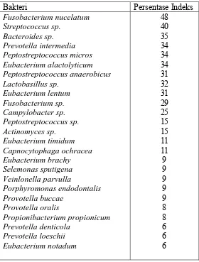 Tabel 1. Bakteri yang diisolasi dari saluran akar gigi dengan lesi apikal.2 