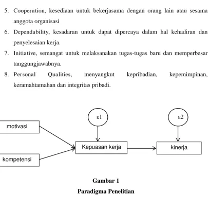 Gambar 1 Paradigma Penelitian 