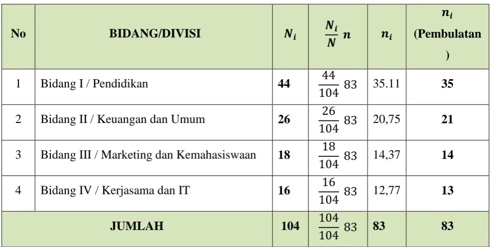 Tabel 1 