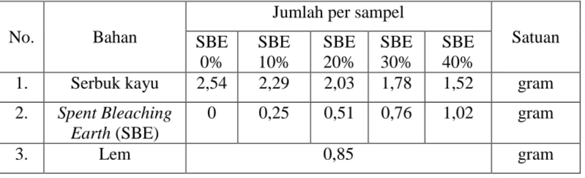 Tabel 3. 1 Komposisi Benda Uji. 