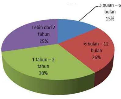 Tabel 3 