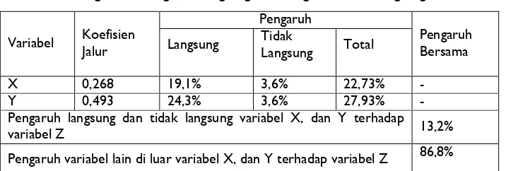 Tabel 4 