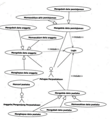 Gambar 2.4 Contoh dari Use Case Diagram [9]  