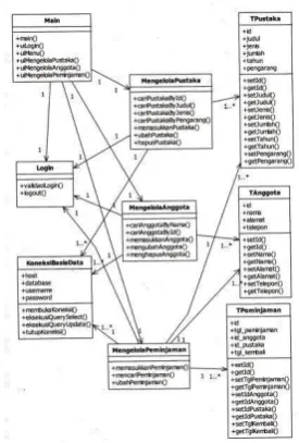 Gambar 2.5 Contoh dari Activity Diagram [9]  