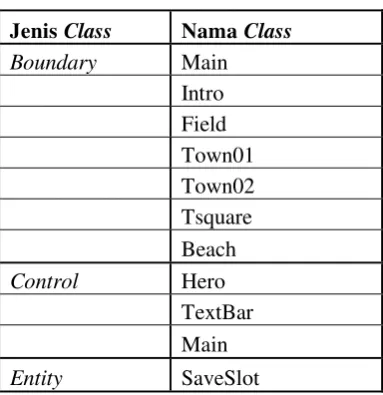 Tabel 3.13 Definisi Class 
