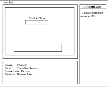 Gambar 8.11 Perancangan Antarmuka Intro  