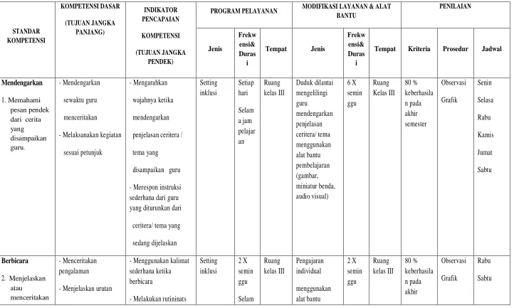 Grafik Selasa 