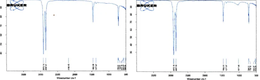 Figure 3. Graph of elements contained in carton black