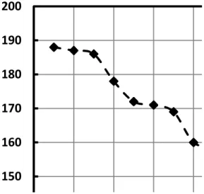 Tabel 3 Perilaku korosi baja A 36  daerah lasan Daerah PotensialKorosi (mV) Tahanan Palarisasi(Rp) DensitasArus(mA/cm2 ) Laju Korosi(mpy) LD -540 0,991 0,0263 1,207 DP -630 0,134 0,1940 8,924 LL -660 0,126 0,2054 9,447