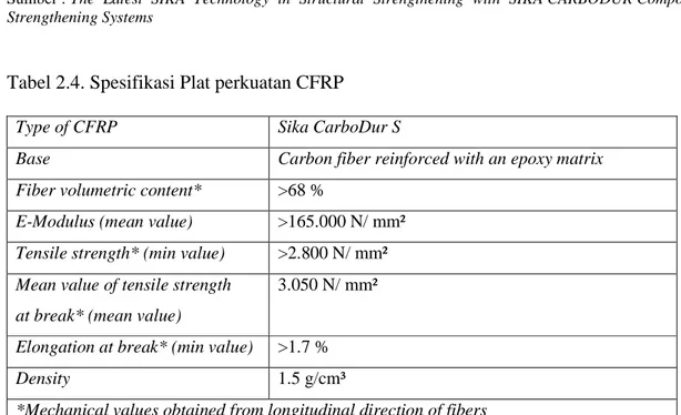 Tabel  2.5. Data teknik perekat antara CFRP dengan beton. 