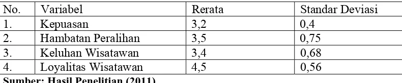 Tabel 4.6 